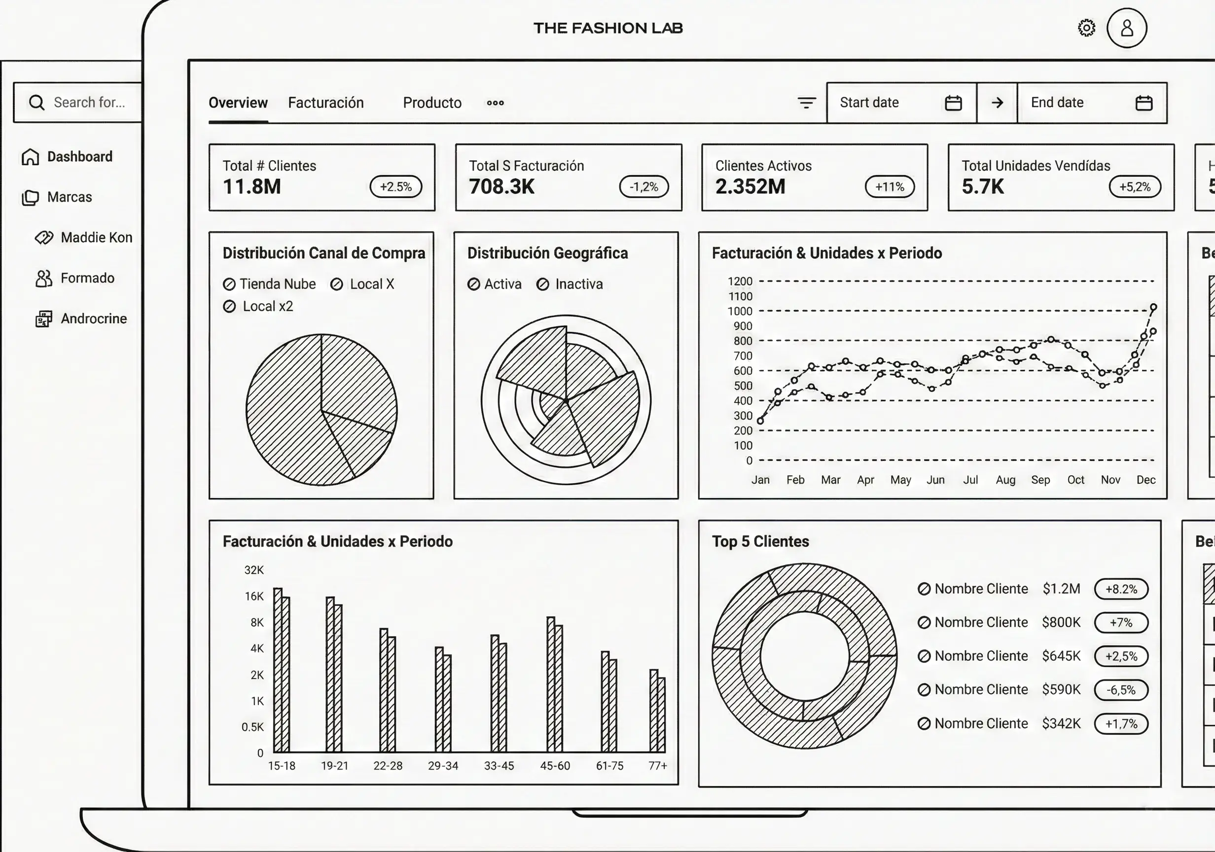 Loyalty Engine dashboard